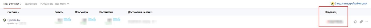 Как найти владельца счетчика Яндекс Метрики
