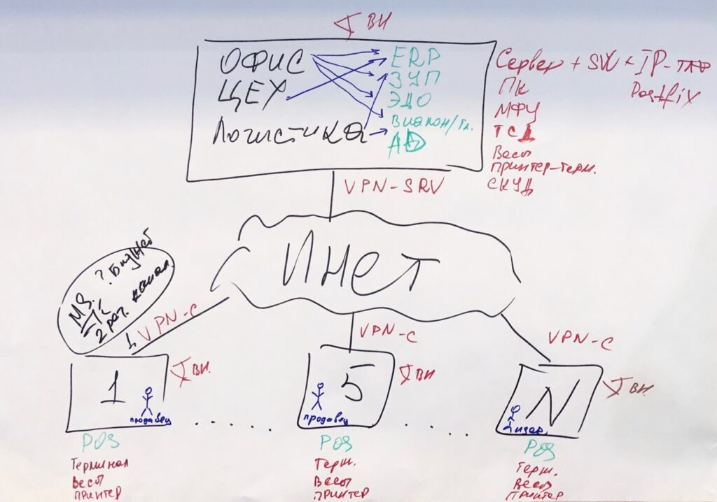 Решение группы 1