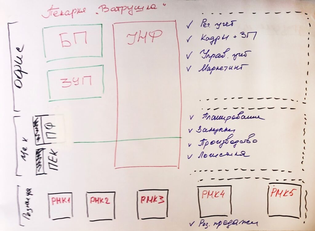 Решение группы 2