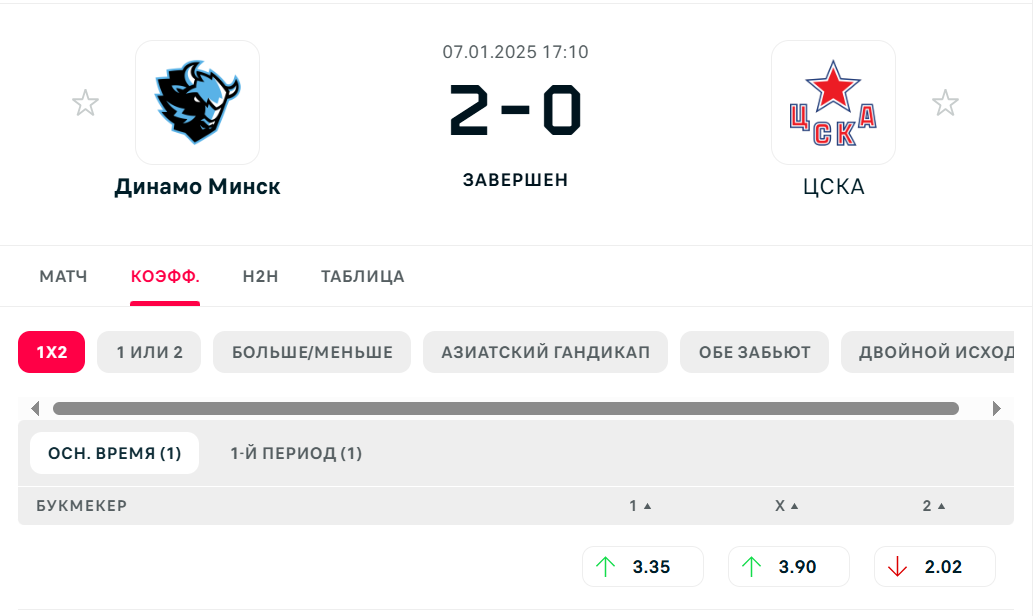 Результат игры 07.01.2025