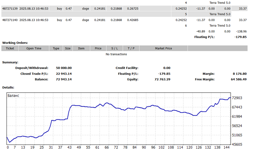 Скорость прироста прибыли впечатляет! +50% к депозиту за 1,5 месяца