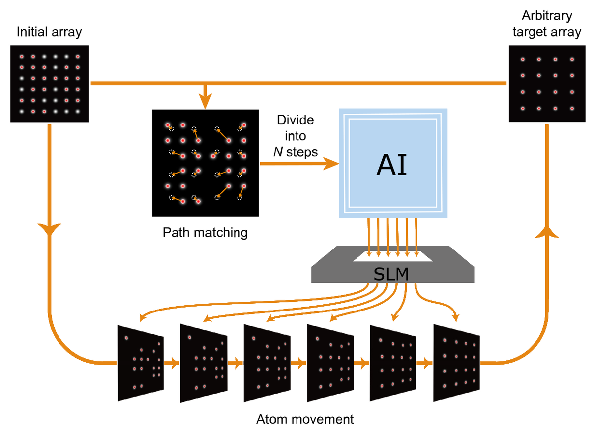   Chao-Yang Lu et al. / Physical Review Letters, 2025