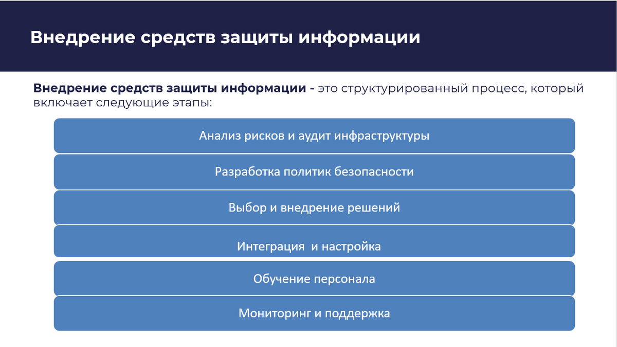 Этапы внедрения сзи