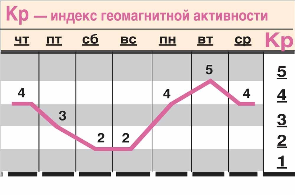    Нажмите для увеличения