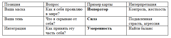 Пример стандартного триплета