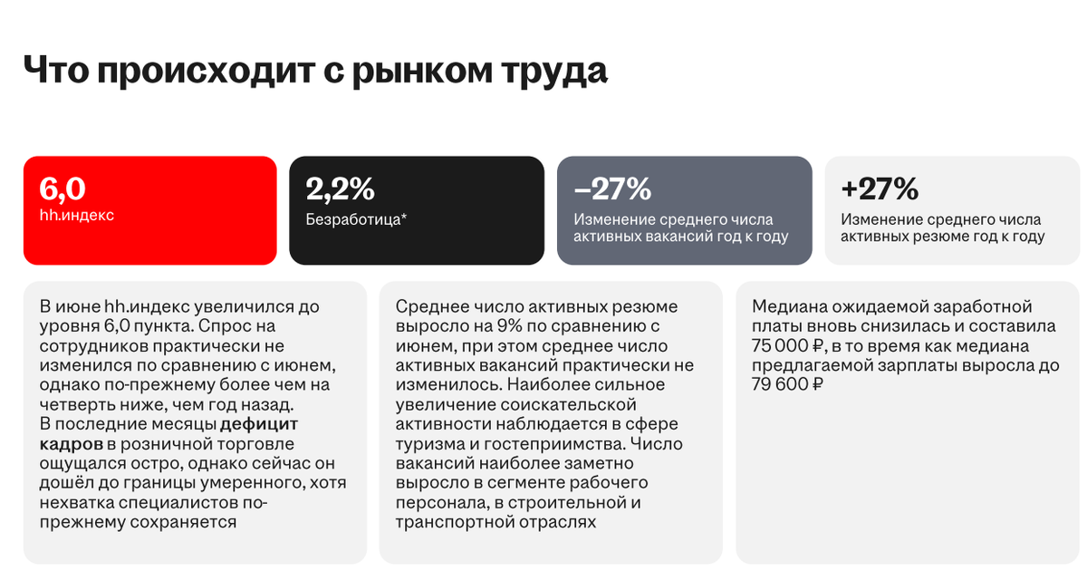 Обзоры рынка труда от hh.ru на Июль 2025г