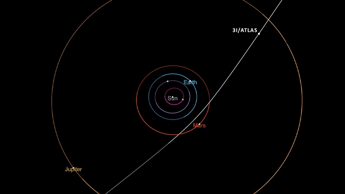 Траектория 3I/ATLAS. По данным NASA, комета приблизится к Солнцу на максимально близкое расстояние в октябре. 