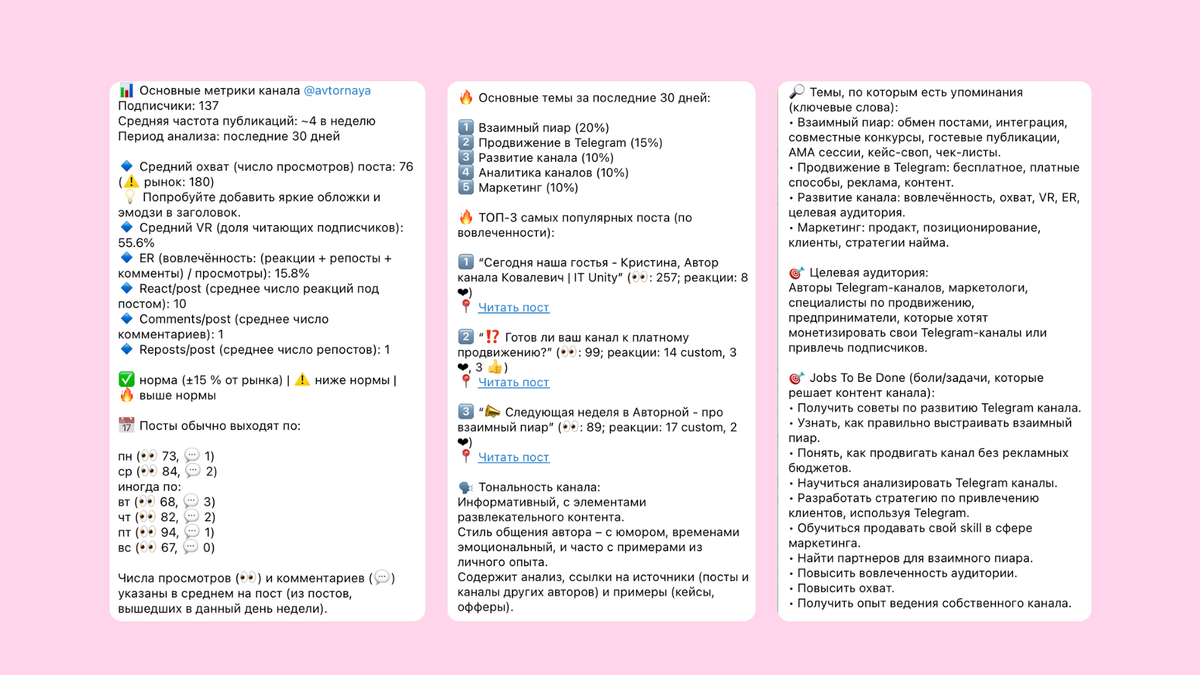 Пример отчета из бота MassiveBrain