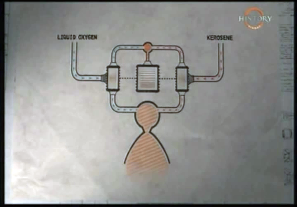 Слева надпись: жидкий килород, надпись справа: керосин.
