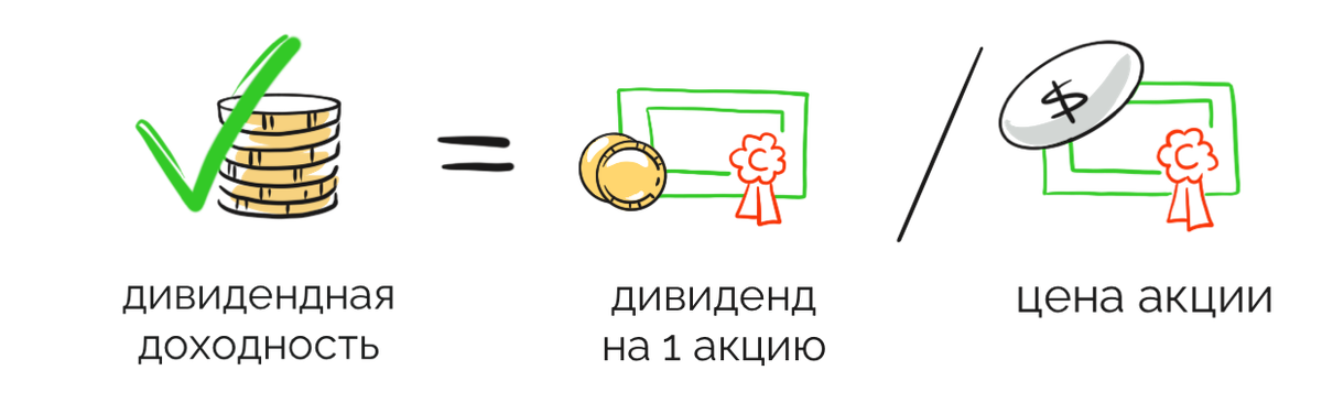 Как выбирать дивидендные акции — простая методика