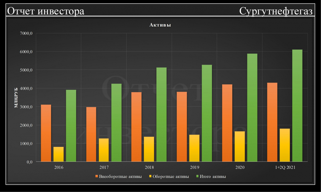 как инвестировать на основе отчётов