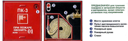 Внутренний пожарный кран (ПК)