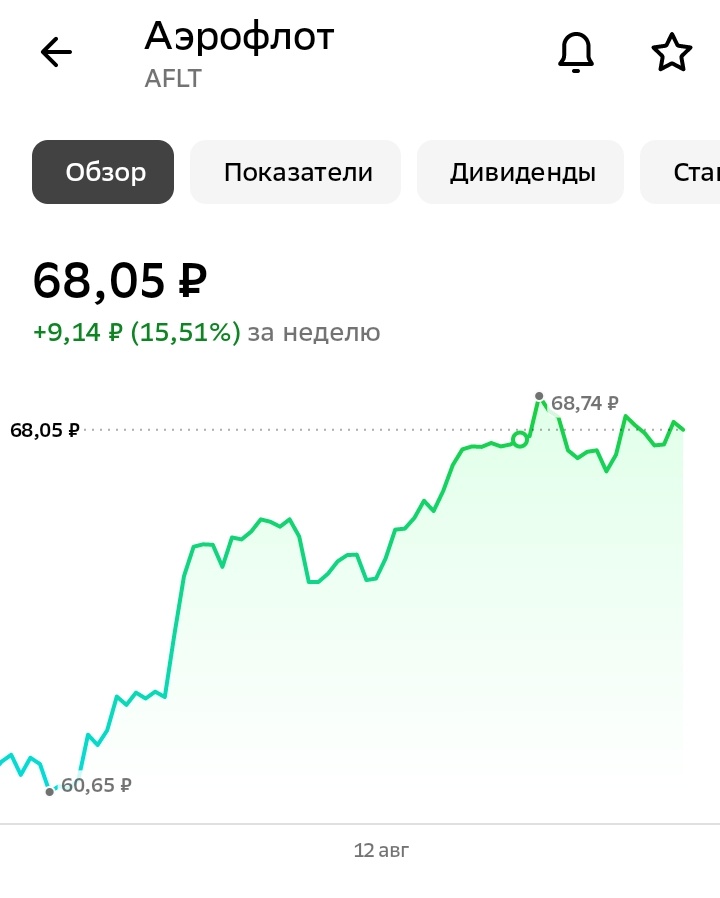 Сейчас цена за одну акцию. Я покупала акции Аэрофлота за 56 с копейками 