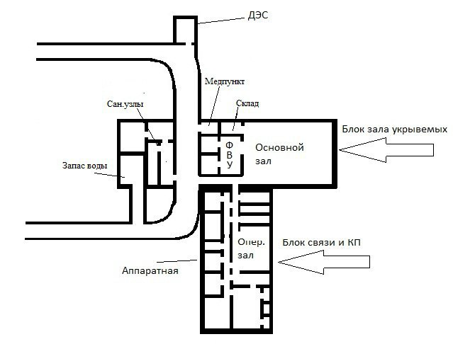 Схема объекта