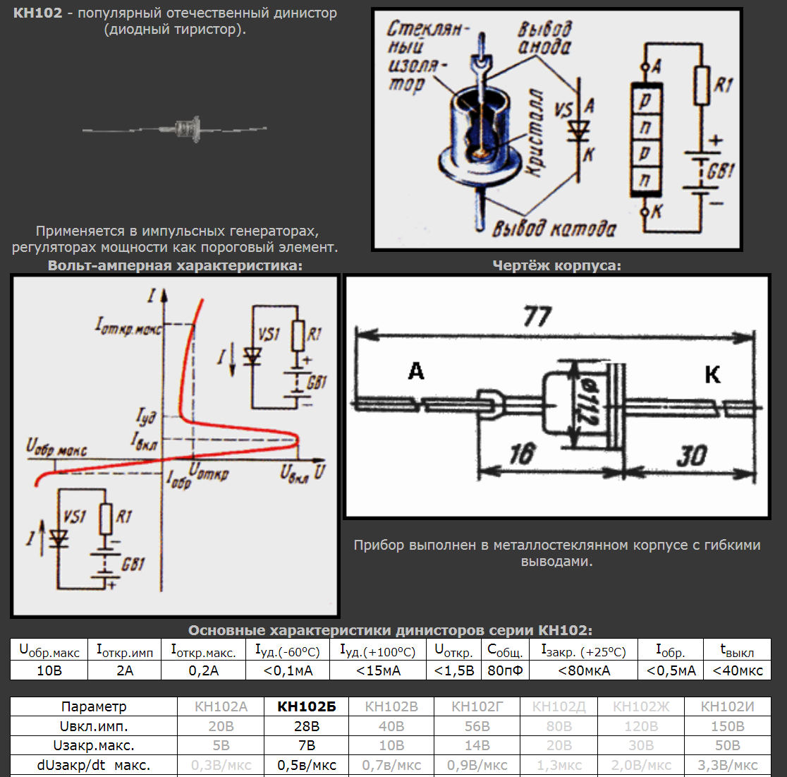 Даже с графиком