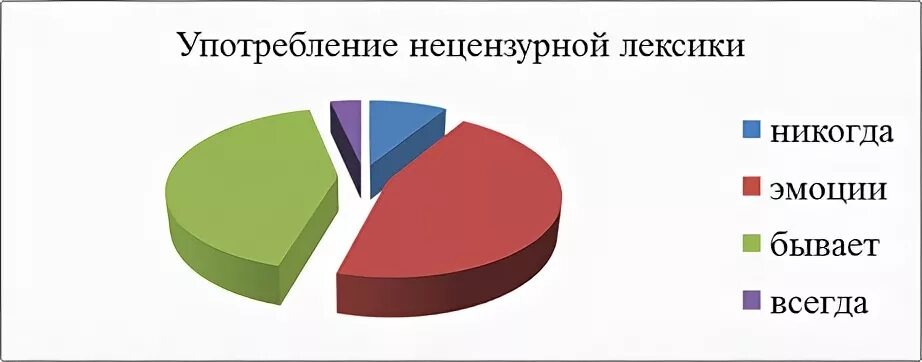 -3