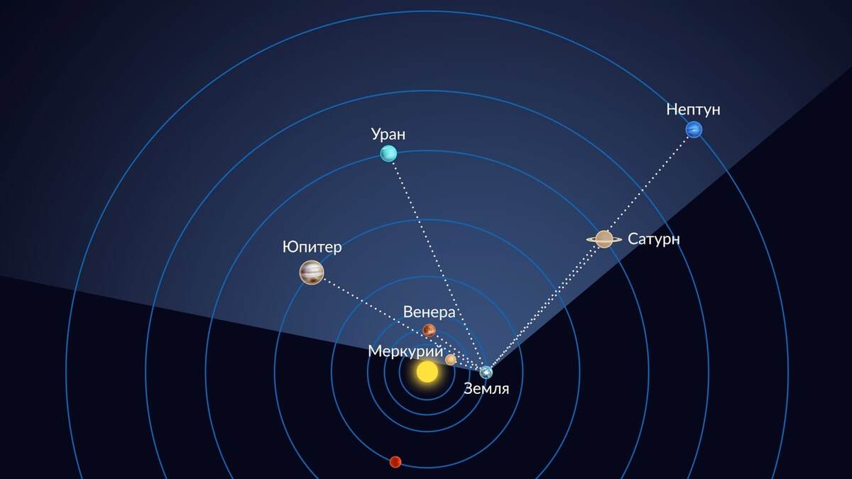 Источник изображения: https://starwalk.space/ru
