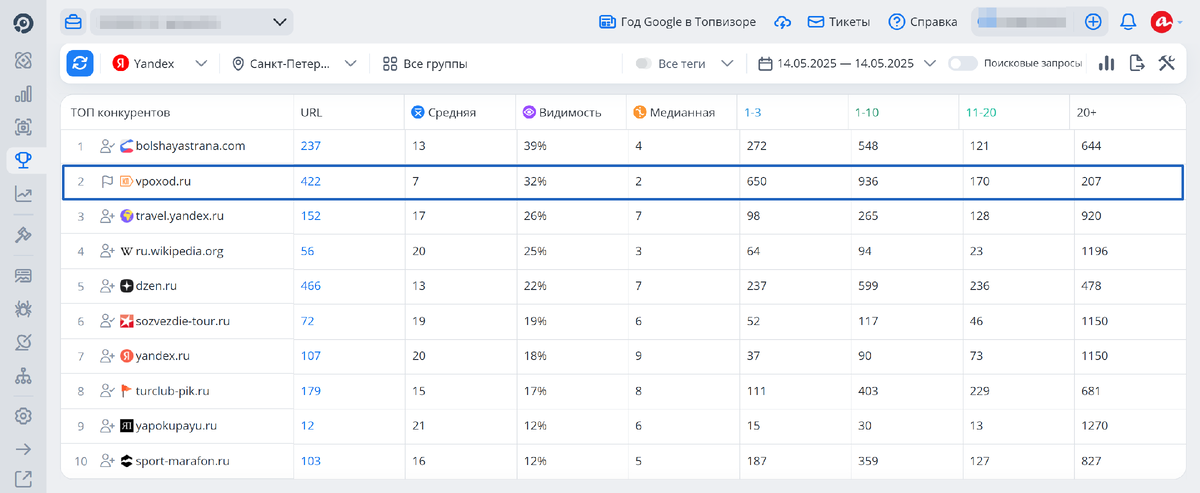 Результаты в Яндексе