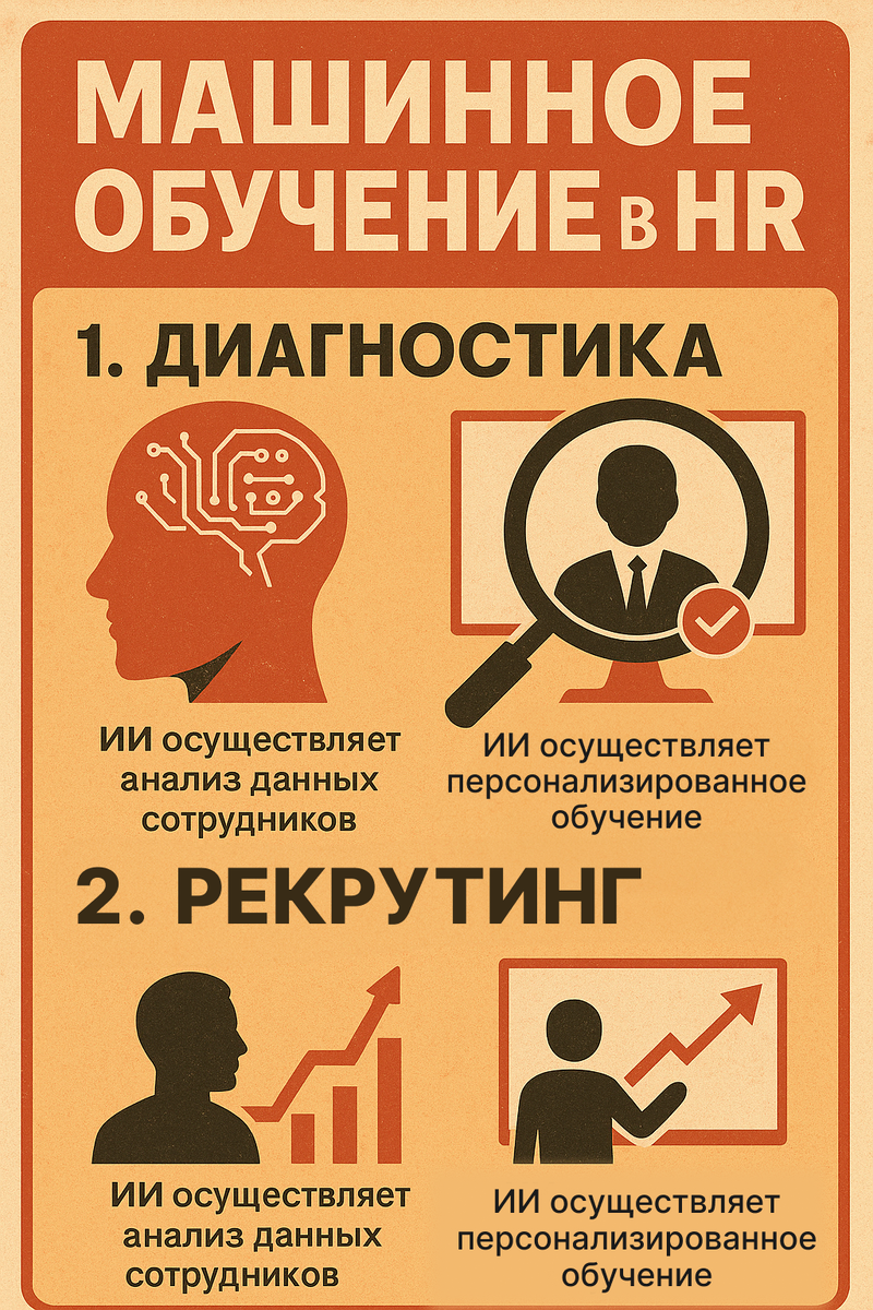 Машинное обучение в HR