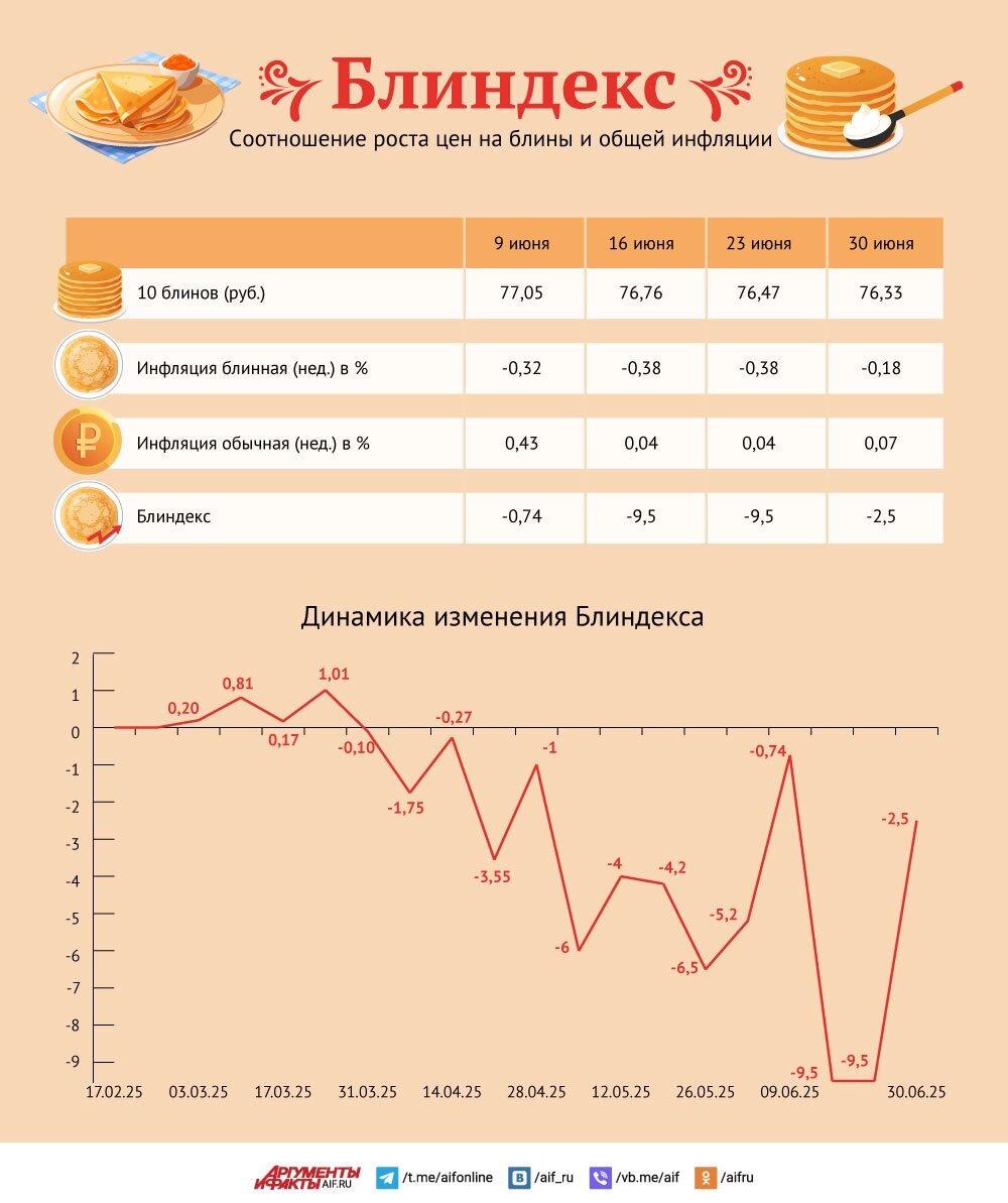    Нажмите для увеличения