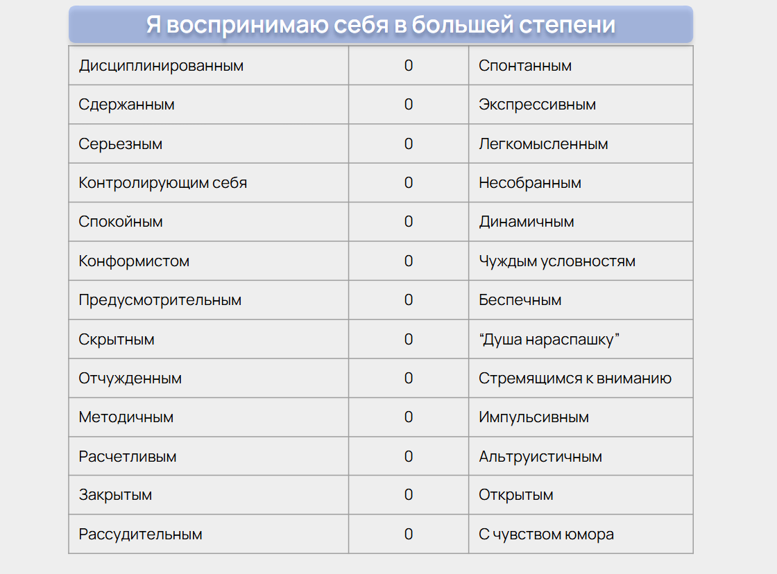 Если в большинстве случаев вы выбирали варианты из левого столбика, то вы обладаете низкой степенью социабельности (в данном случае вы достаточно закрытый человек), если у вас преобладает правый столбик, то высокой, то есть вы открытый человек. Возможно, вам будет более привычное деление на интроверта и экстраверта.