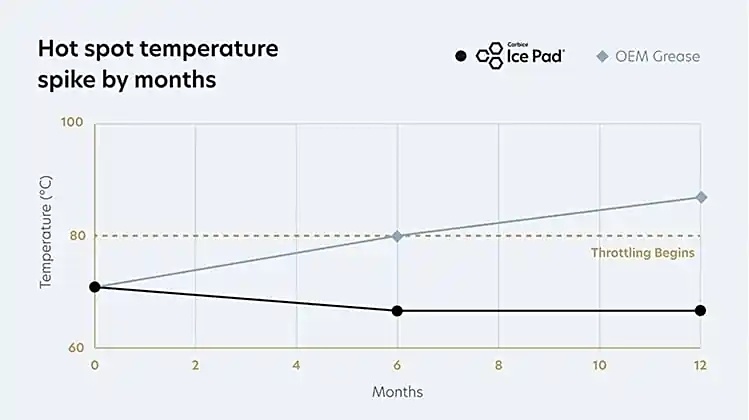    Термопаста — всё? В Китае создали «космический» термоинтерфейс для кулеров CPU