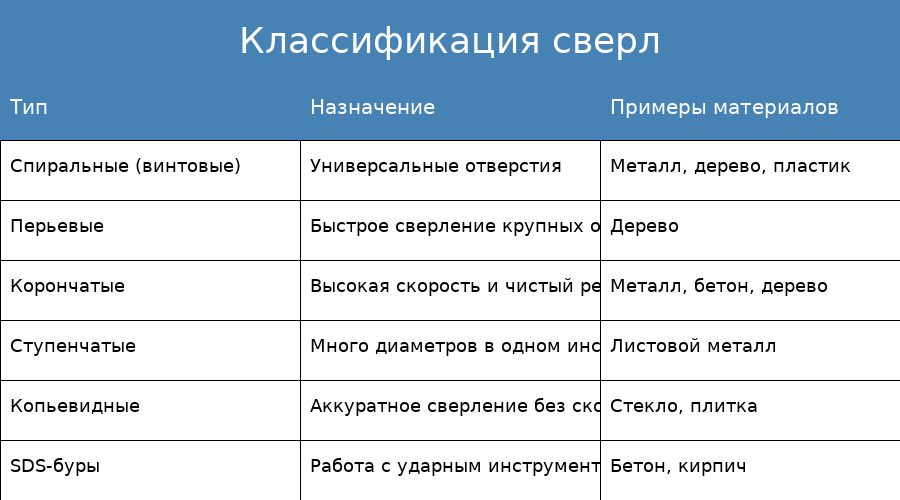 Классификация