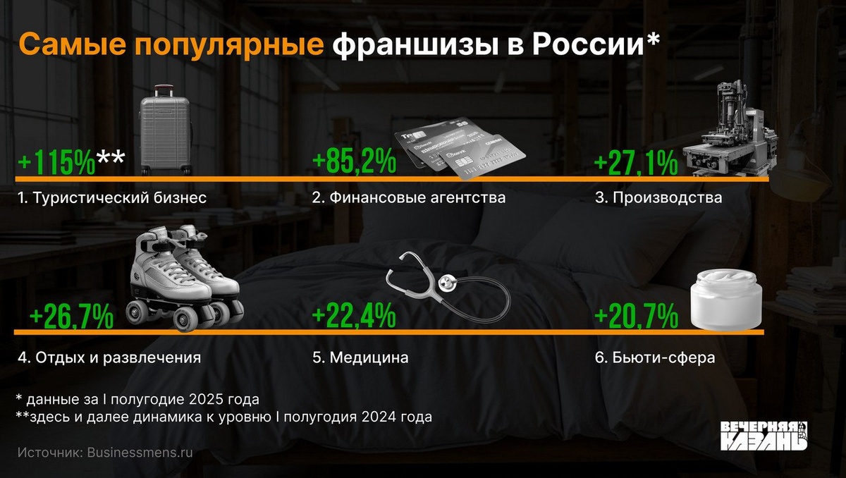 Автор фото: Валерия Толстошеева / ИД «Вечерняя Казань»