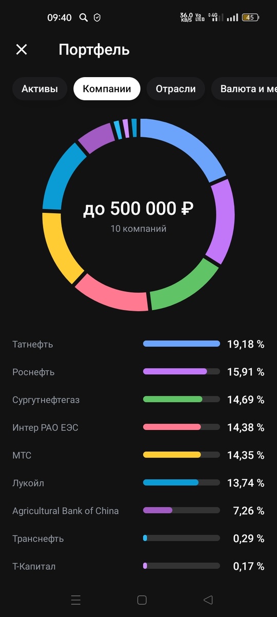 Мой портфель на сегодняшний момент 