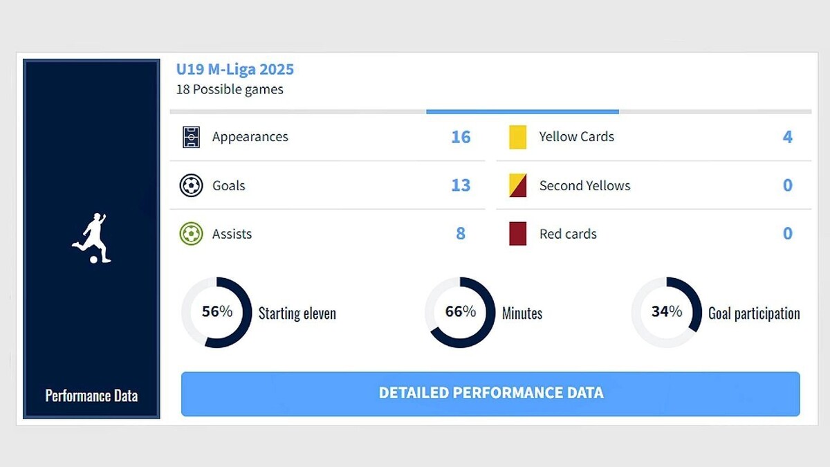     Источник: transfermarkt.com