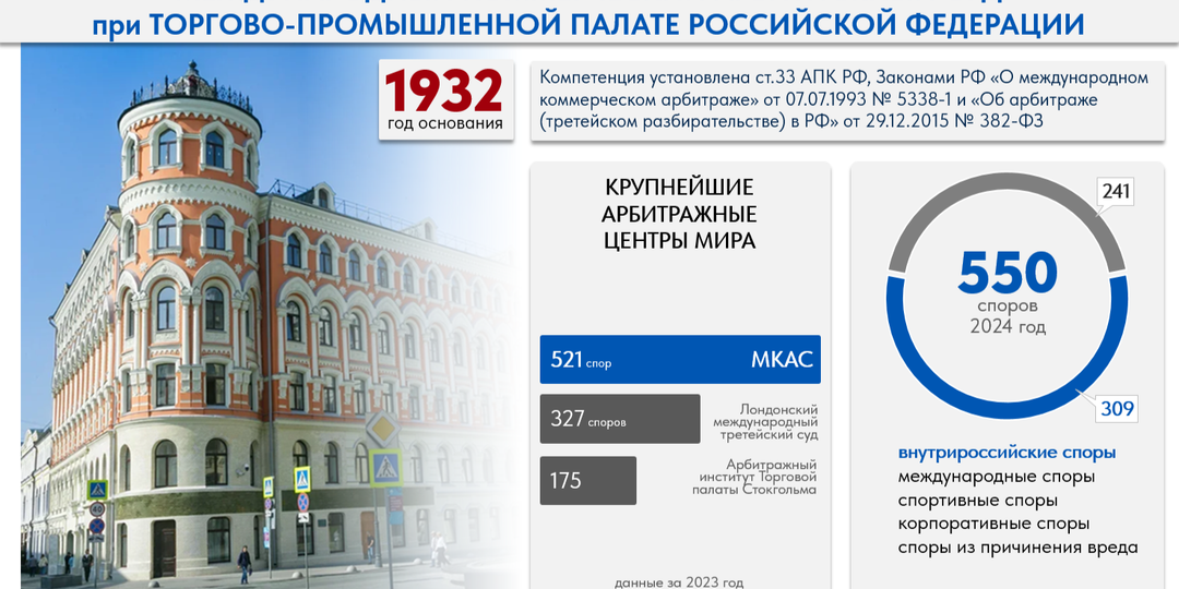 МКАС ЗАЩИТИТ РОССИЙСКИХ УЧАСТНИКОВ ВЭД