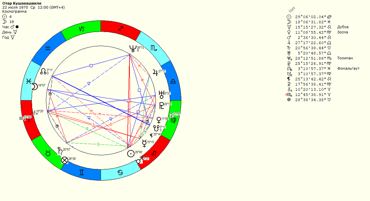 космограмма журналиста, телеведущего и критика