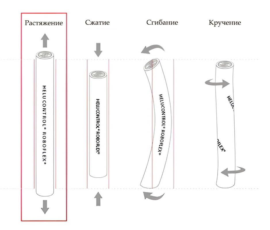 Растягивающее воздействие на кабель