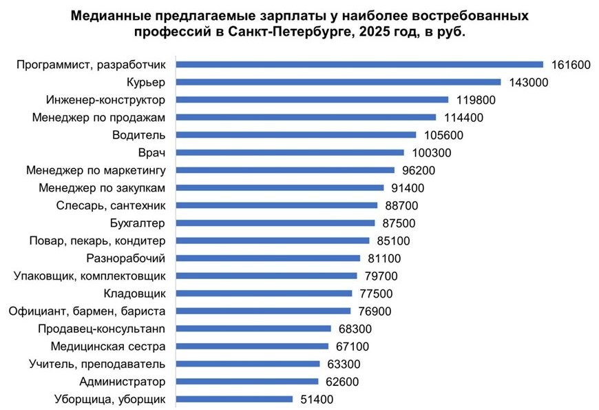    Автор фото: t.me/hh_northwest