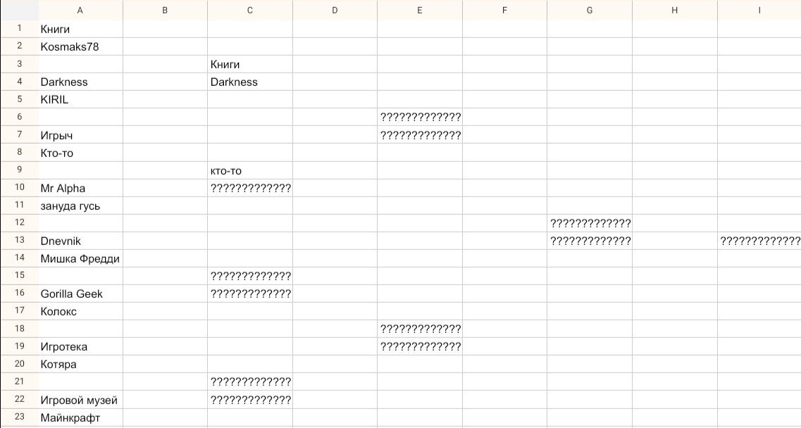 Турнирная таблица