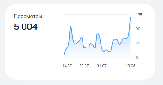 Скриншот автора 