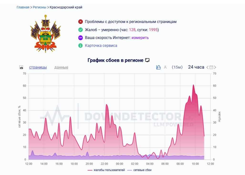    Фото: Downdetector