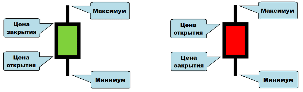 Измерение волатильности свечи.