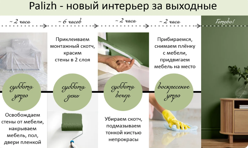 Советы по нанесению краски от Российского производителя красок PALIZH 