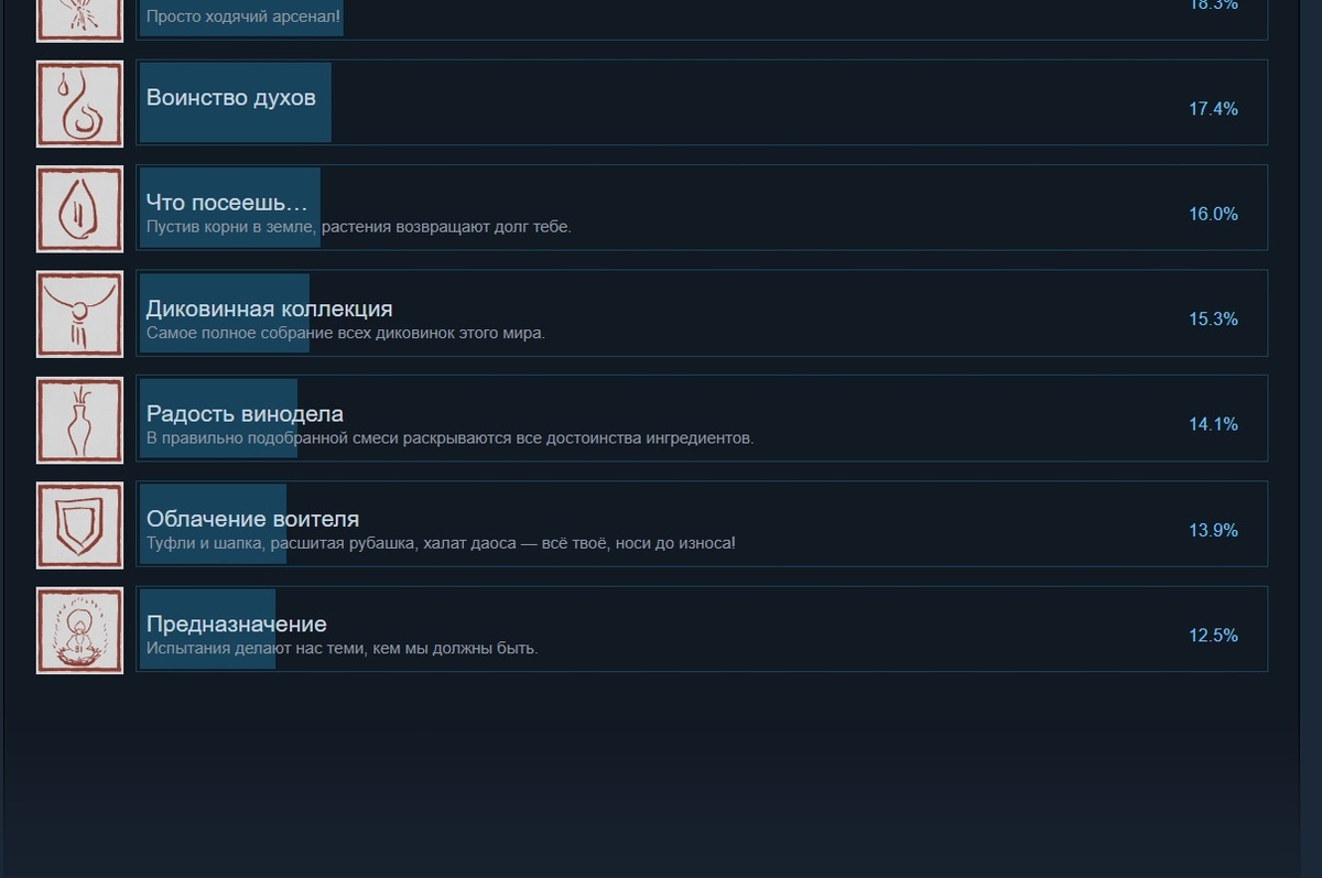 Фото: скриншот Steam