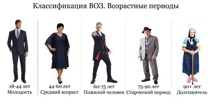 Классификация ВОЗ