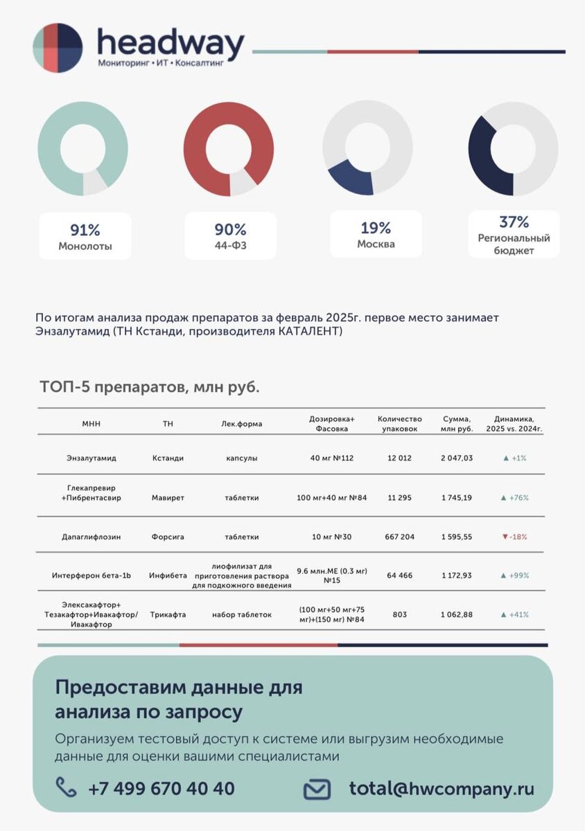 *Данные актуальны на 18 марта