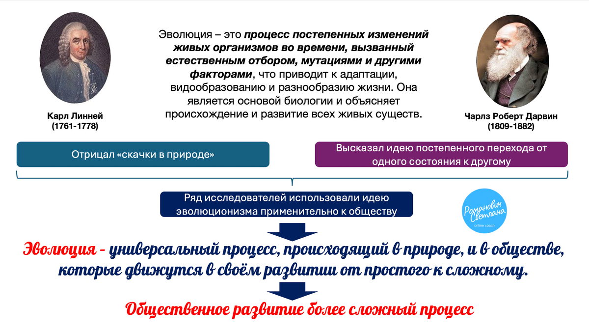 Рисунок 1. Материал из методических разработок автора