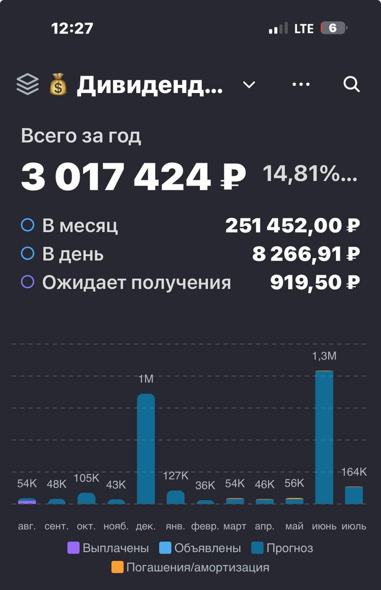 Взято из личного кабинета с целью иллюстрации