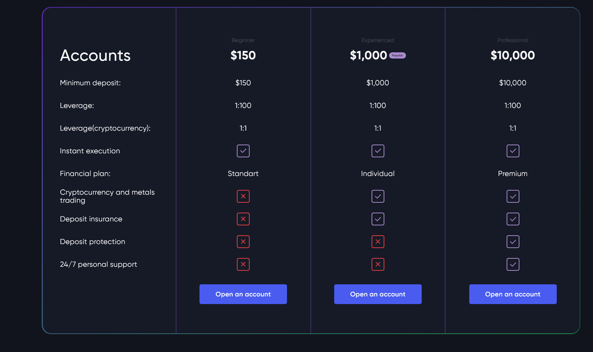 Признаки мошенничества Lumenark Nexus