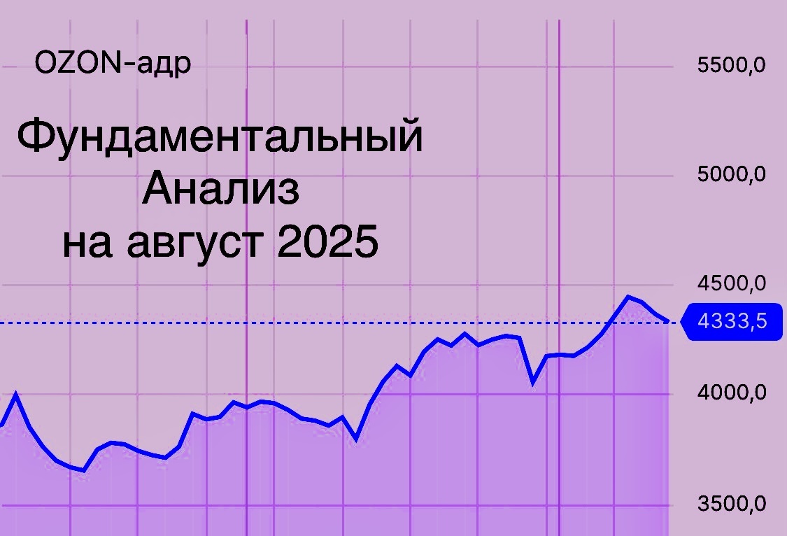 Акции OZON: Прорыв в Прибыльность и Инвестиционные Перспективы  
