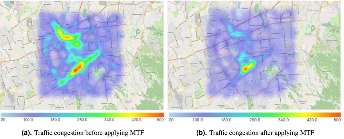   Hadi Salloum et al. / Scientific Reports. 2025