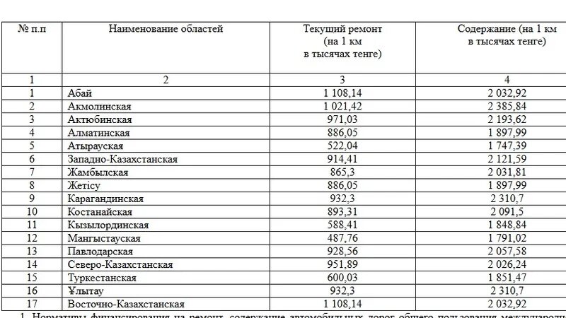 Фото: скриншот документа