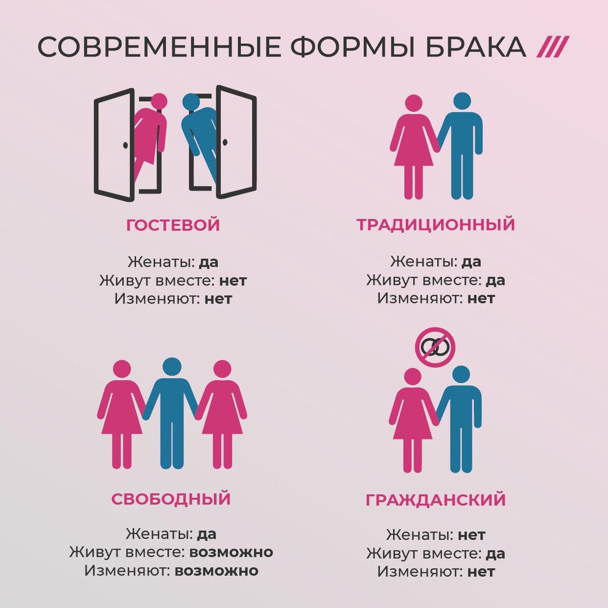 У меня вопрос только к свободному браку: кто на ком стоял? Сорри, кто на ком женат???
