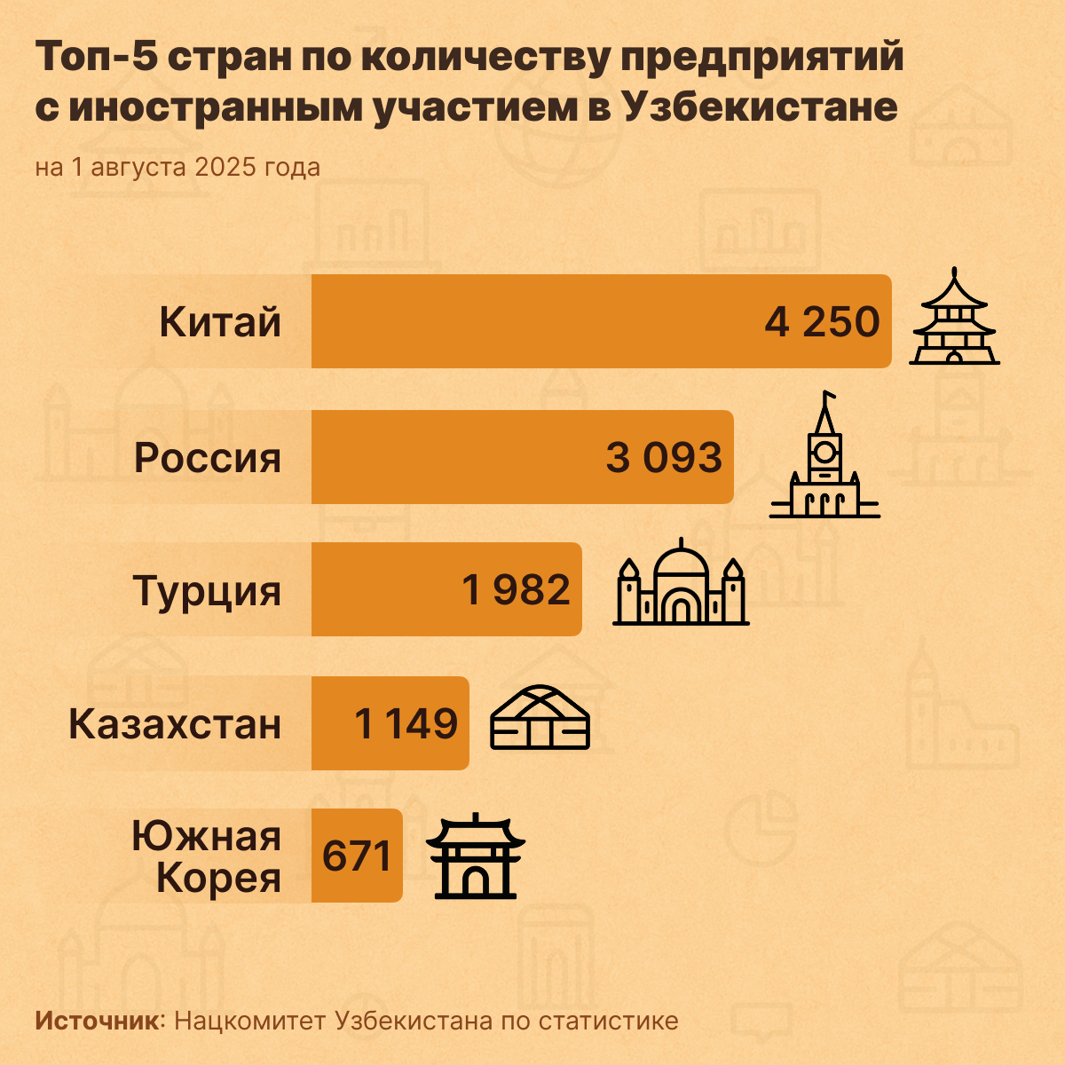 © Sputnik Узбекистан